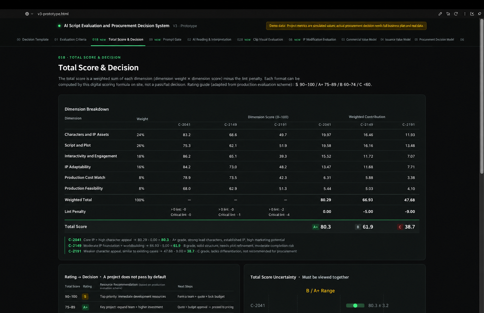 Total Score & Decision prototype dashboard