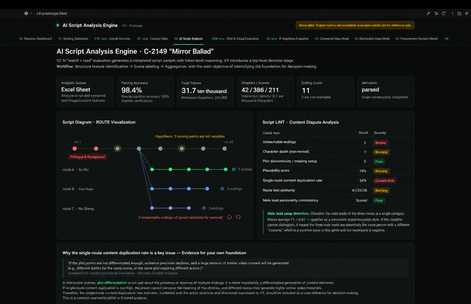 AI Script Analysis prototype dashboard