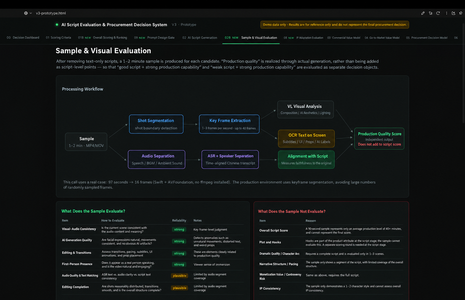Sample & Visual Evaluation prototype dashboard