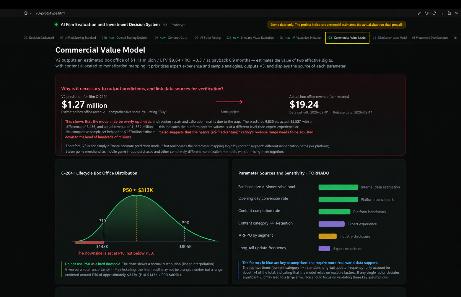 Commercial Value Model prototype dashboard
